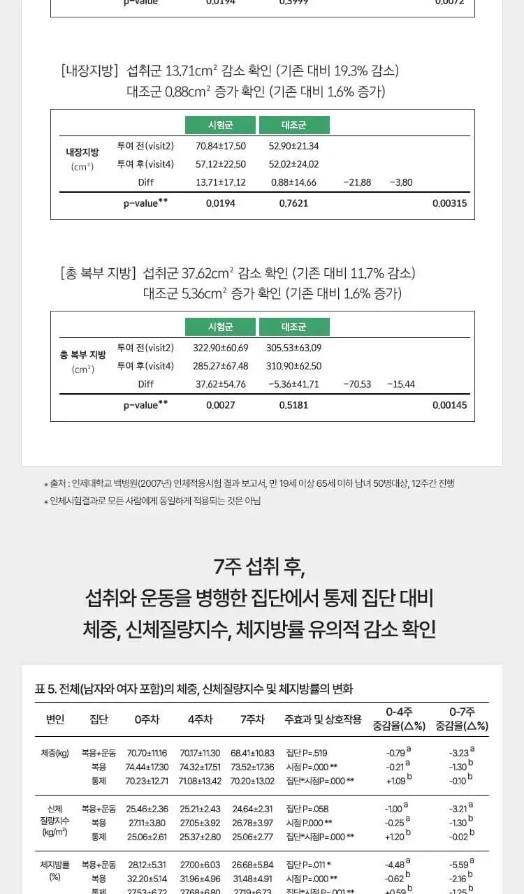 [다이어트 부스터] 바이탈뷰티 메타그린 부스터샷 7개입 상세페이지 19